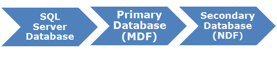 SQL Server Database